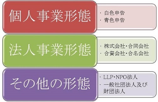 図 創業形態.jpg