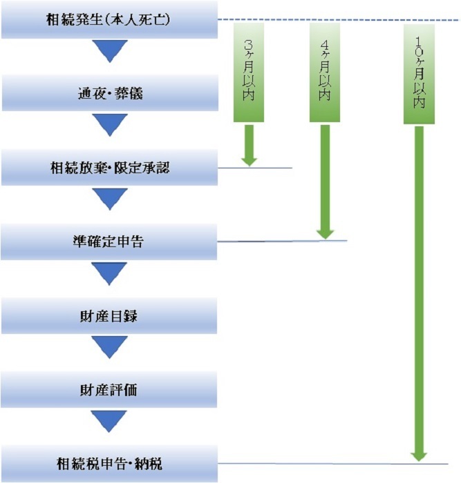 相続スケジュール3.jpg